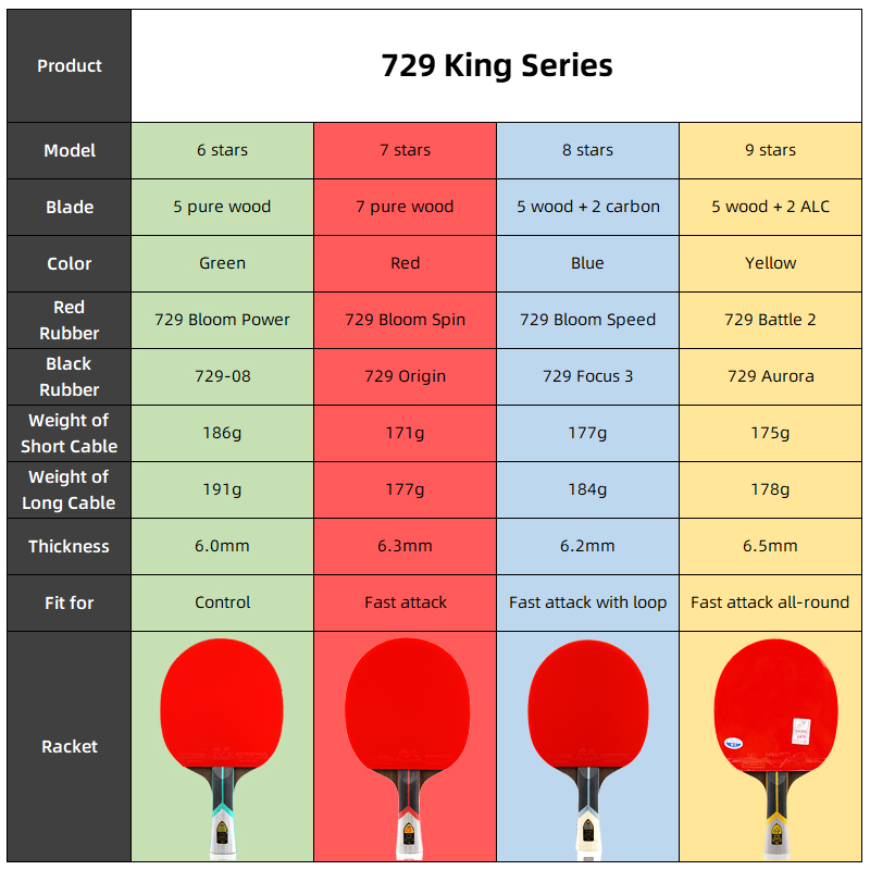 プロフェッショナル729フレンドシップキングシリーズ卓球ラケ - Table Tennis Joola のレビューと価格